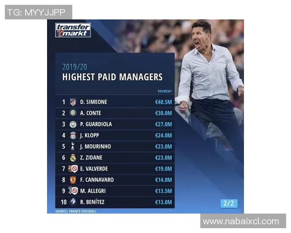 全球足球明星收入排行榜揭秘谁是收入最高的球员 全球足球明星收入排行榜揭秘谁是收入最高的球员